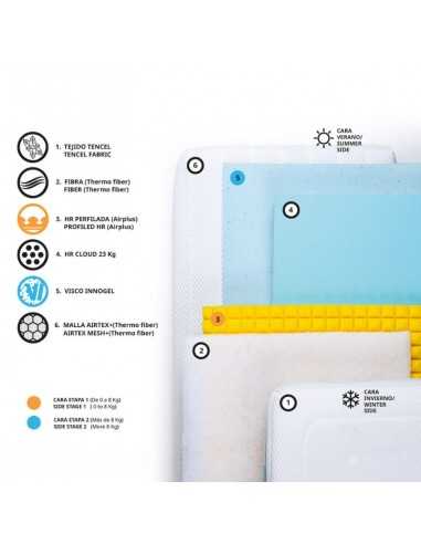 Comprar colchon bebe Wendy | Tienda especializada en bebes