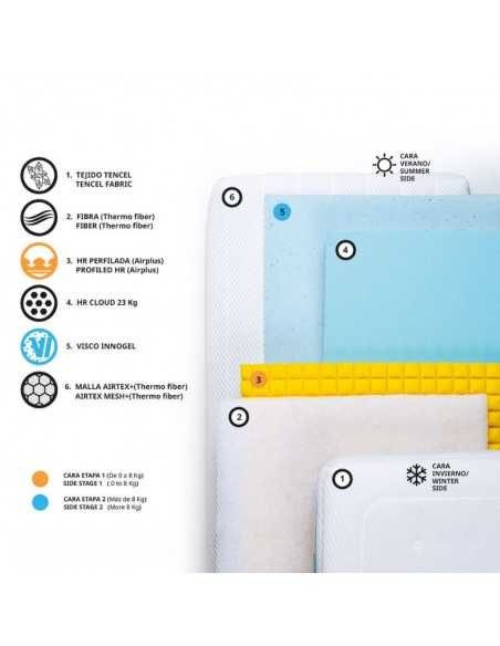 Comprar colchon bebe Wendy | Tienda especializada en bebes