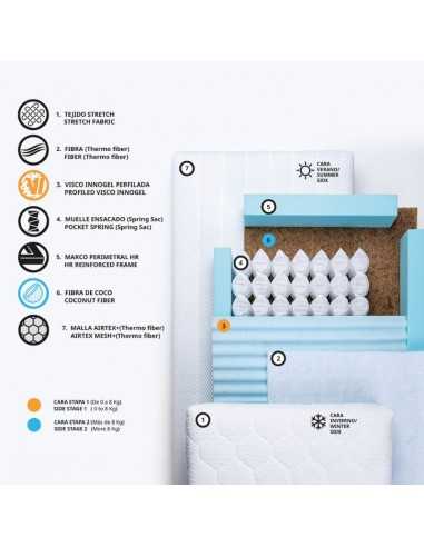 Comprar colchon bebe Nemo | Tienda especializada en bebes