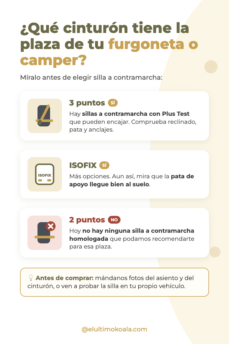 Infografía: qué cinturón tiene la plaza de tu furgoneta o camper. Con 3 puntos o ISOFIX hay sillas a contramarcha; con 2 puntos no recomendamos ninguna