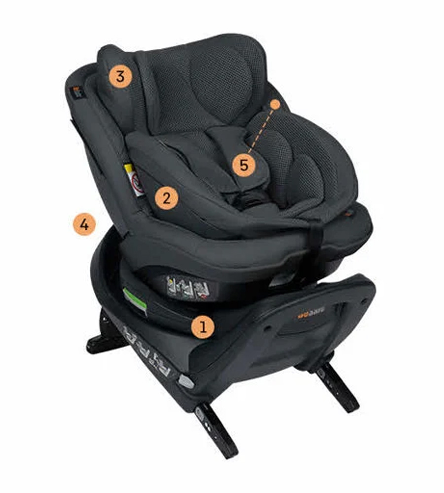 Aspectos destacados de la BeSafe iZi Twist B i-Size