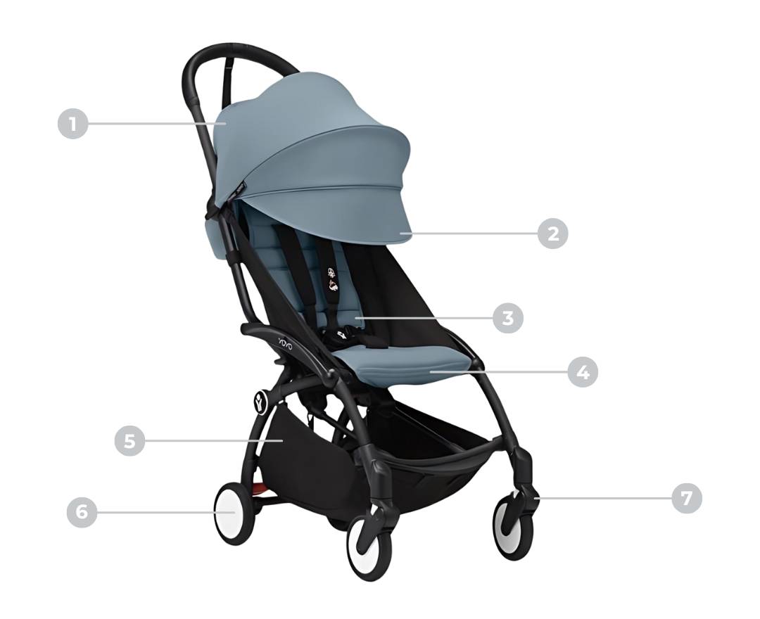 novedades y mejoras detalladas del cochecito Stokke Yoyo 3