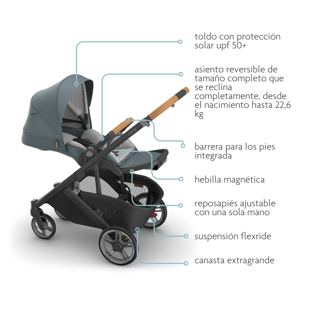 uppababy cruz v3 asesoramiento